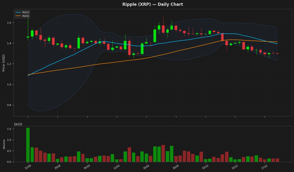 Ripple chart