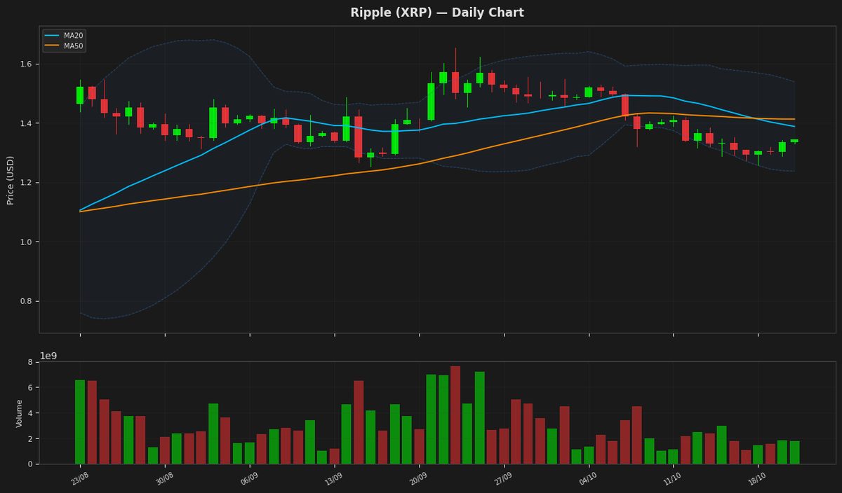 Ripple chart