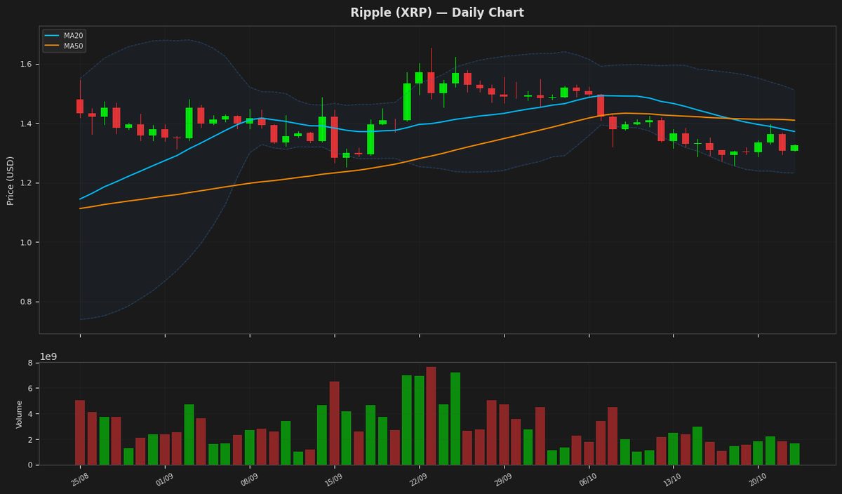 Ripple chart