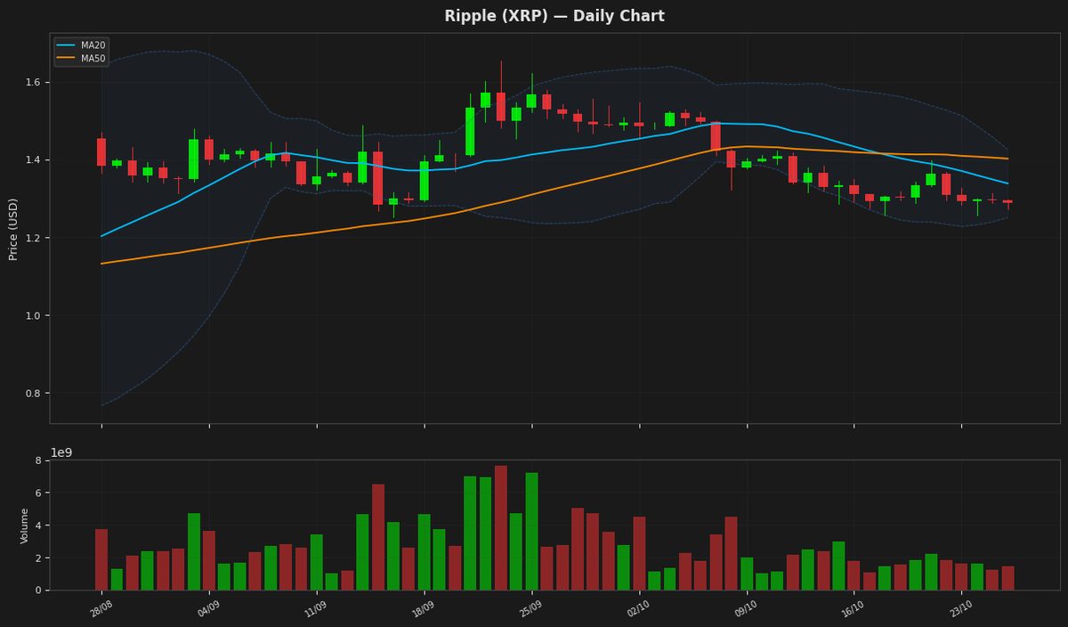 Ripple chart