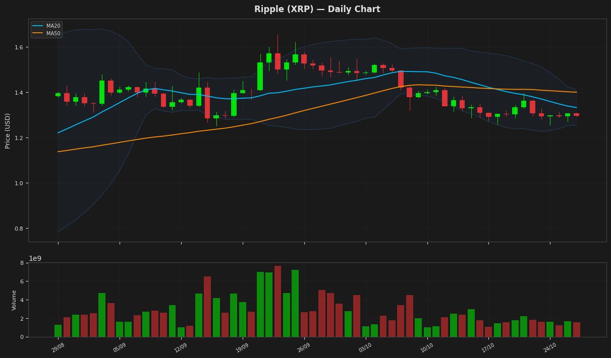 Ripple chart