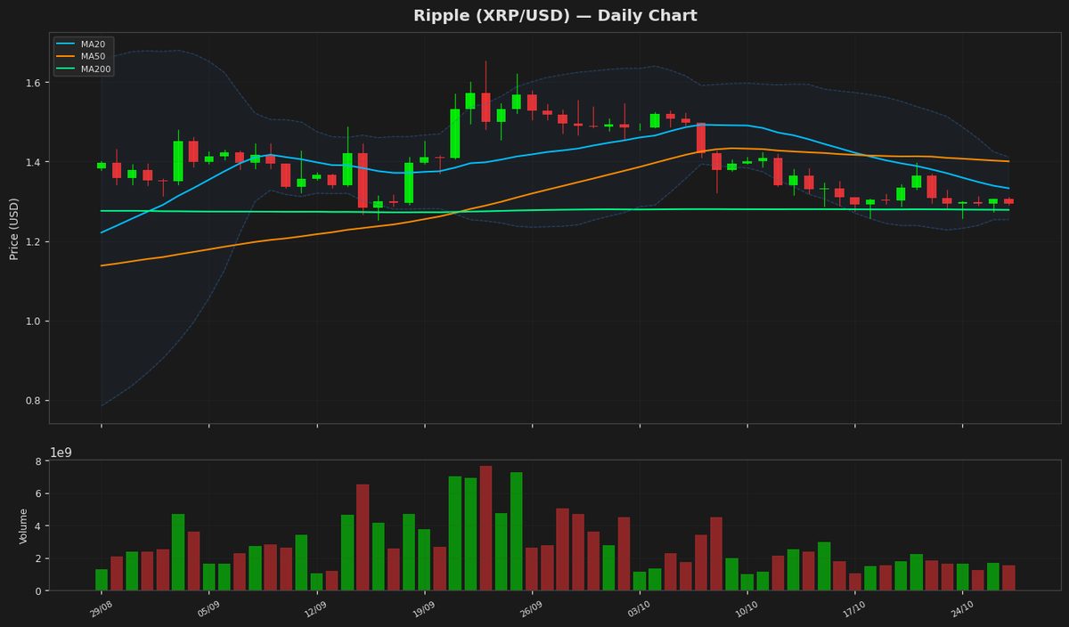 Ripple Tests Key Support as RSI Nears Oversold