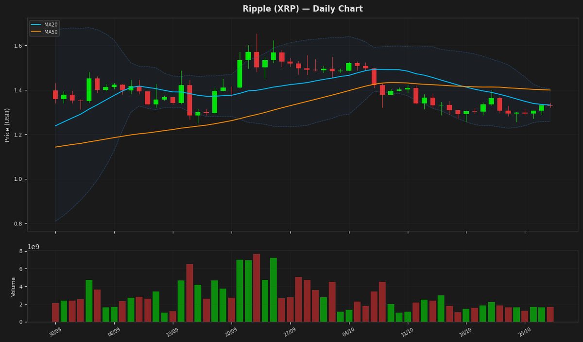 Ripple chart