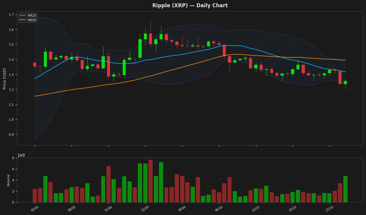 Ripple chart