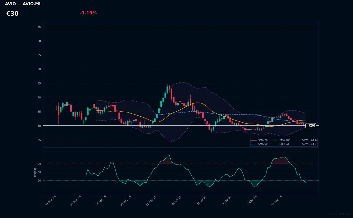 Avio chart