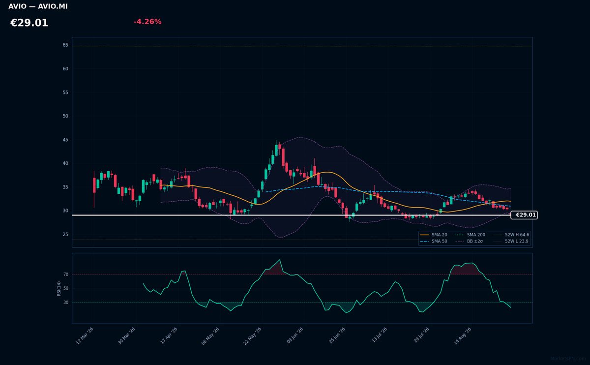 Avio chart