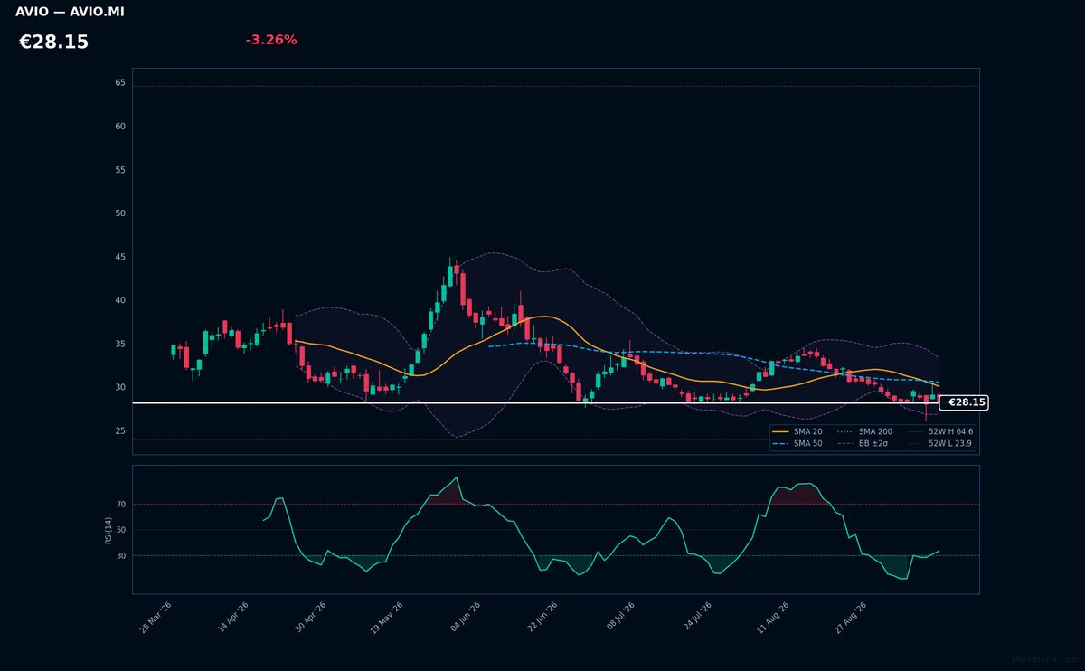 Avio chart