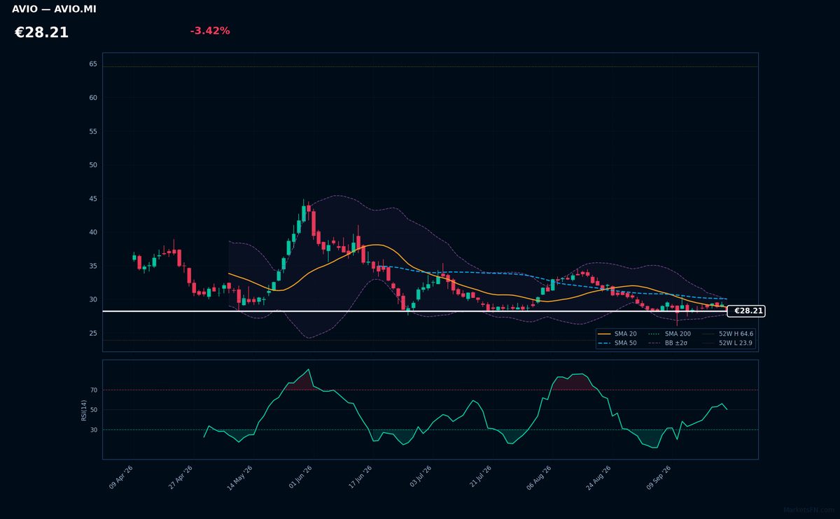 Avio chart
