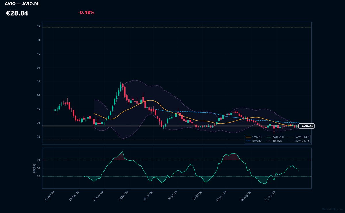 Avio chart