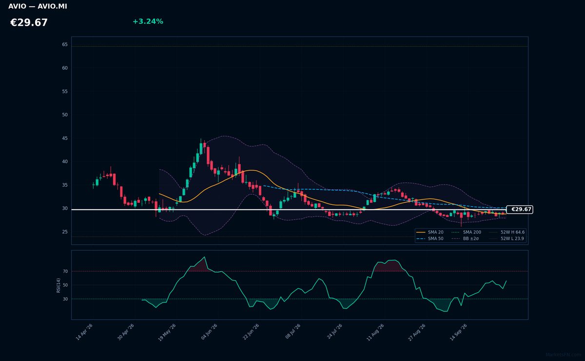 Avio chart