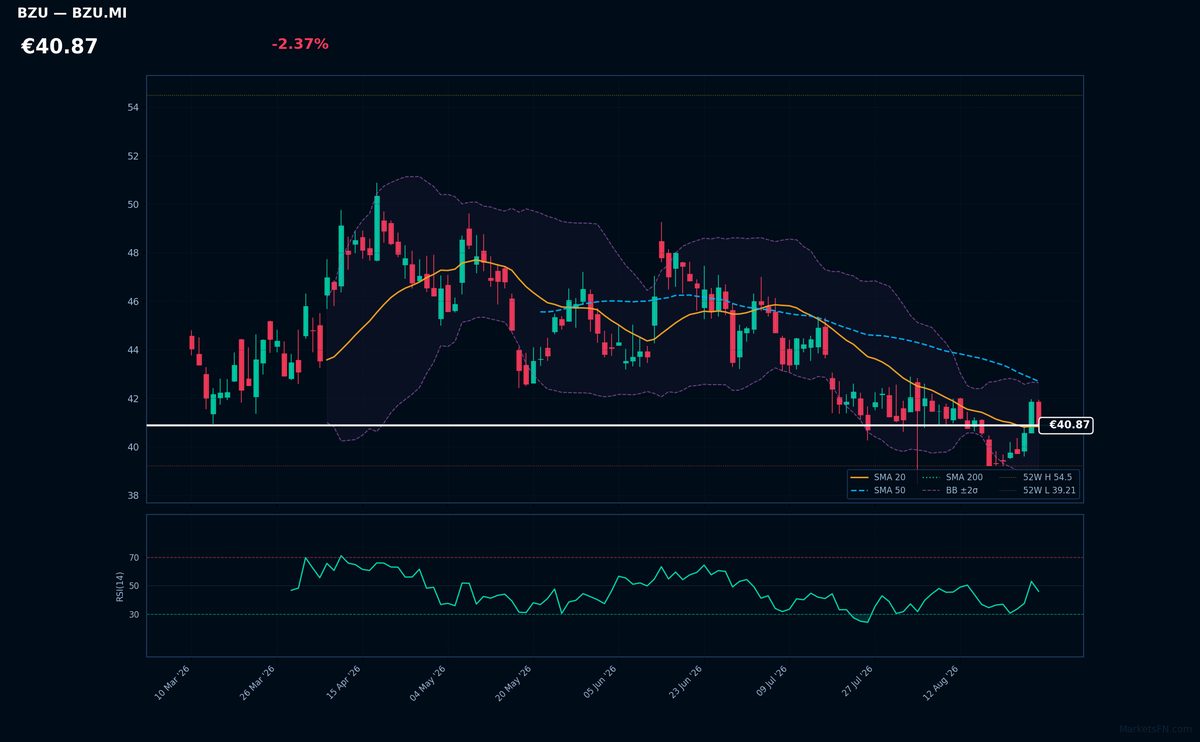 Buzzi chart