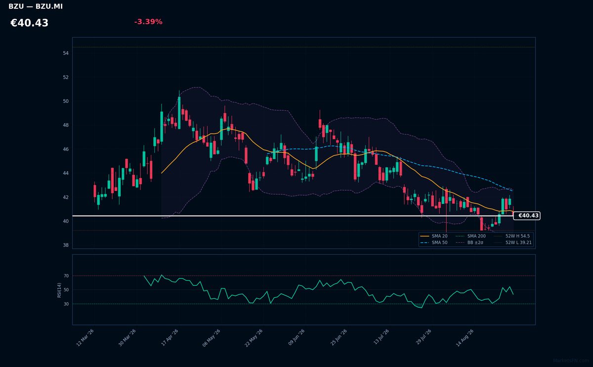 Buzzi chart