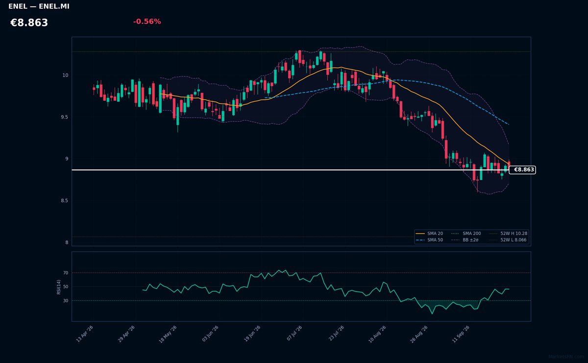 Enel chart