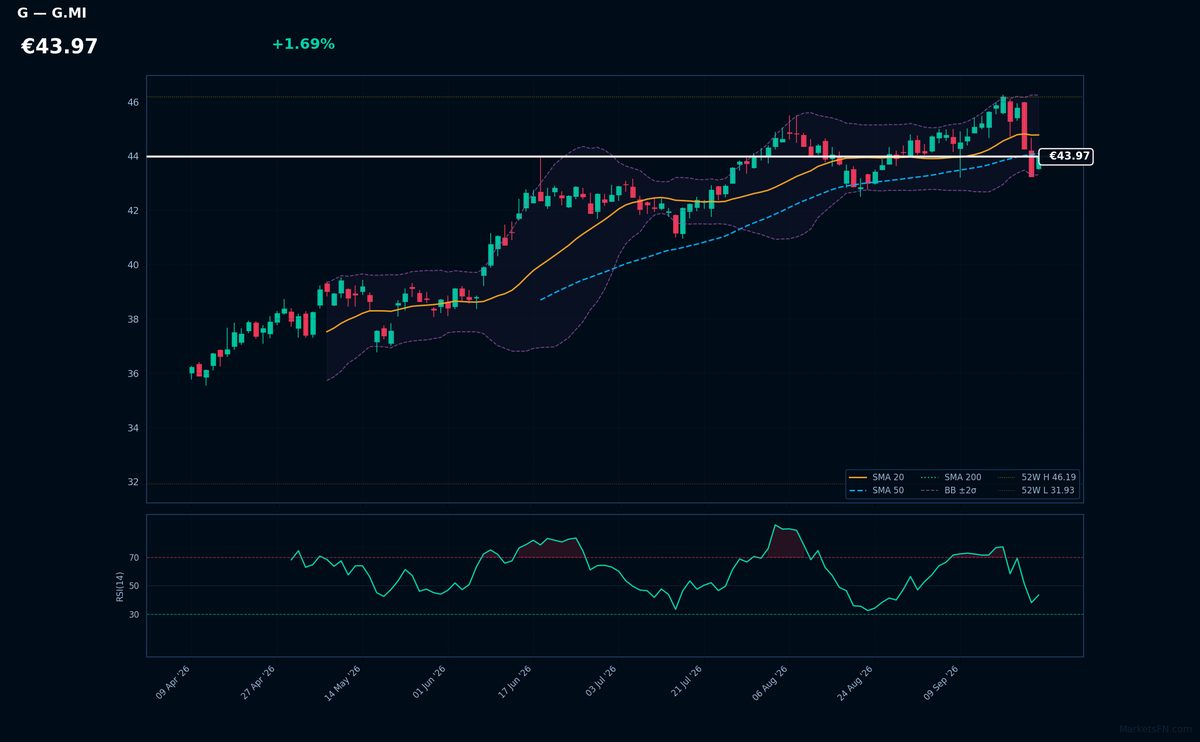 Generali chart