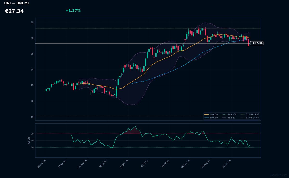Unipol chart