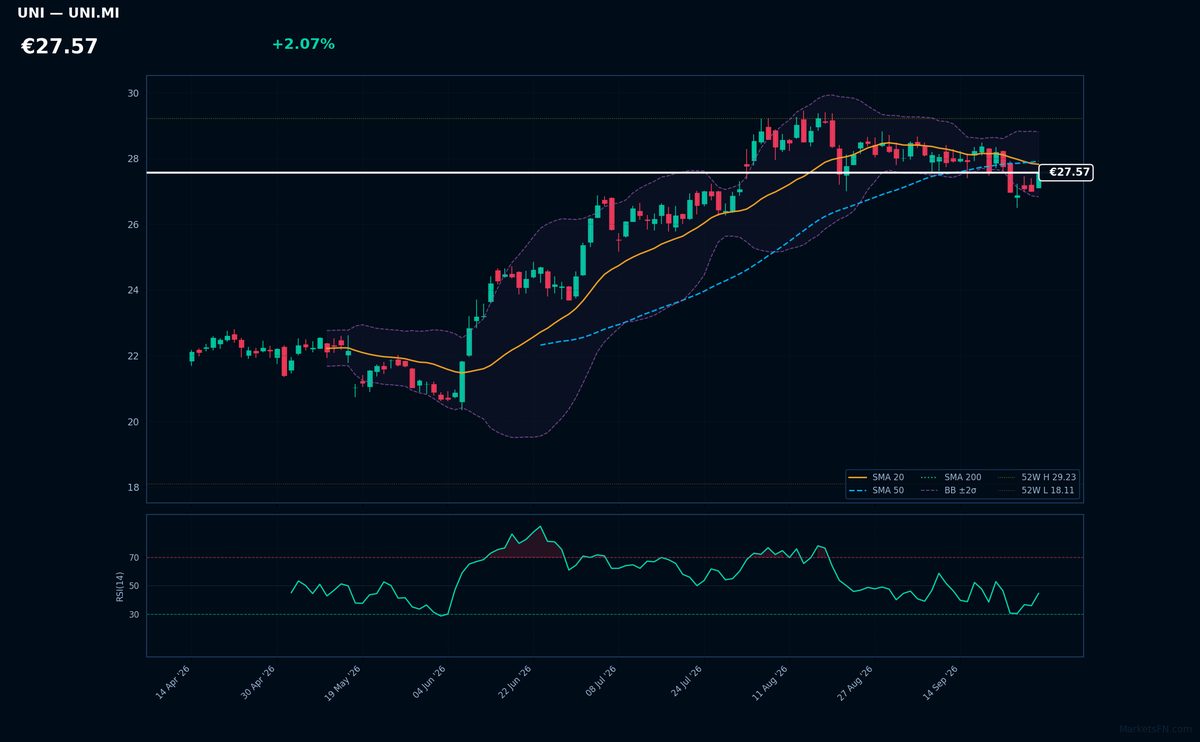 Unipol chart