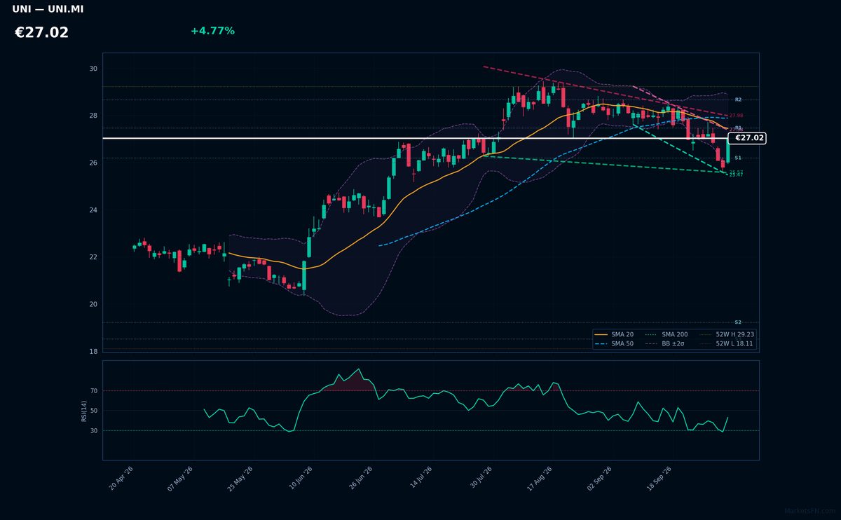 Unipol chart