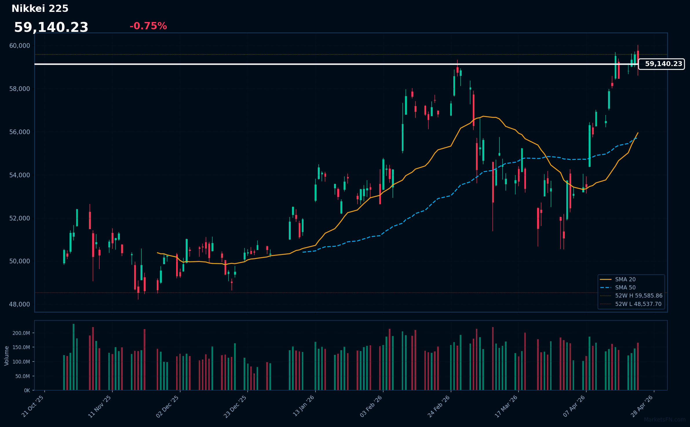Aggiornamento del mercato Nikkei 225 – 24 aprile 2026