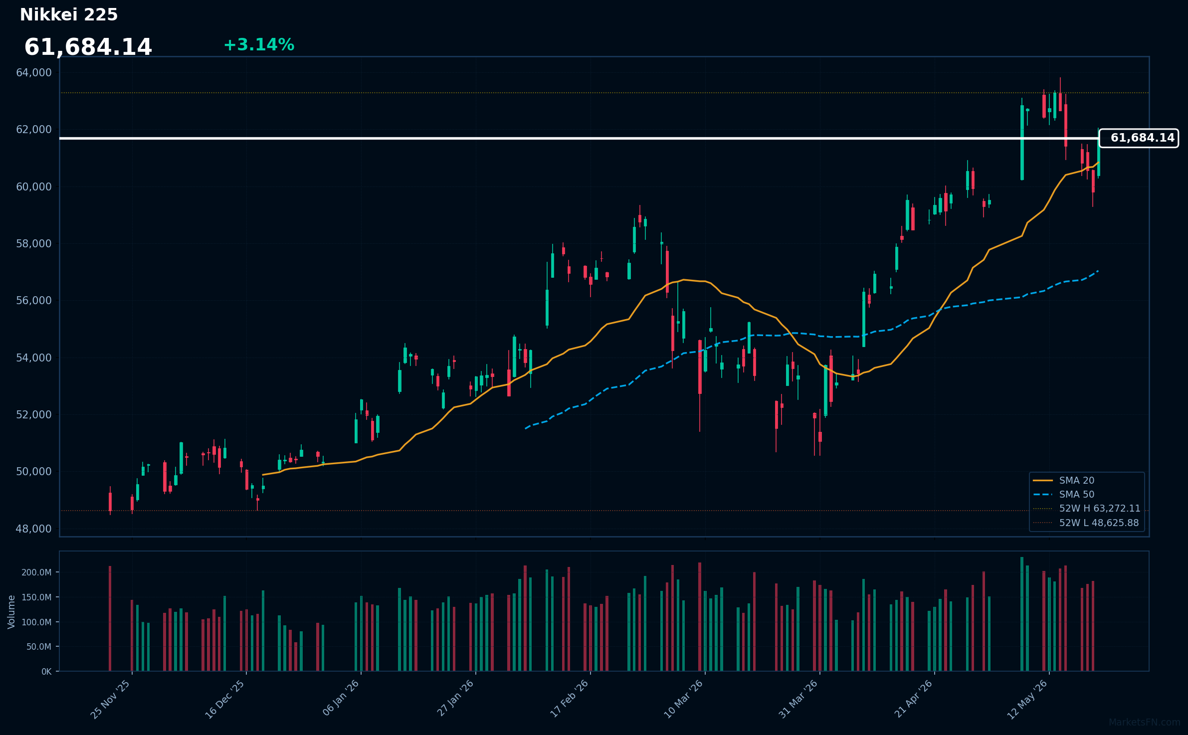 Nikkei 225 Market Update – May 21, 2026