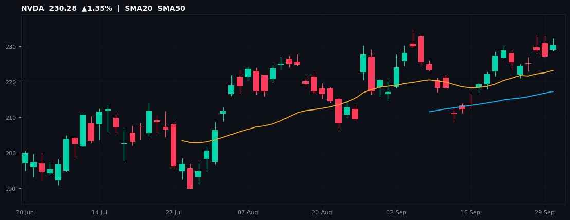 NVDA chart