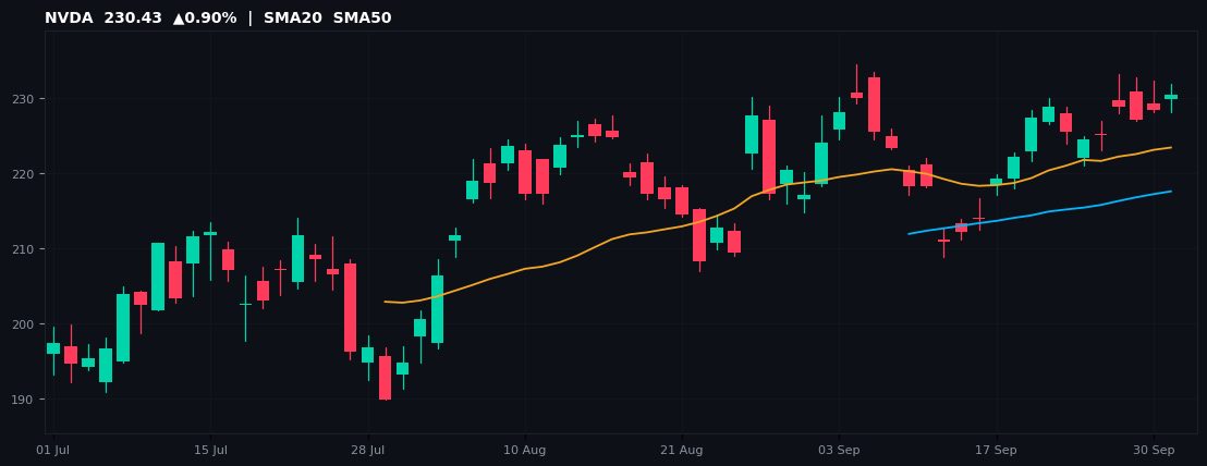 NVDA chart
