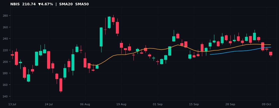 NBIS chart