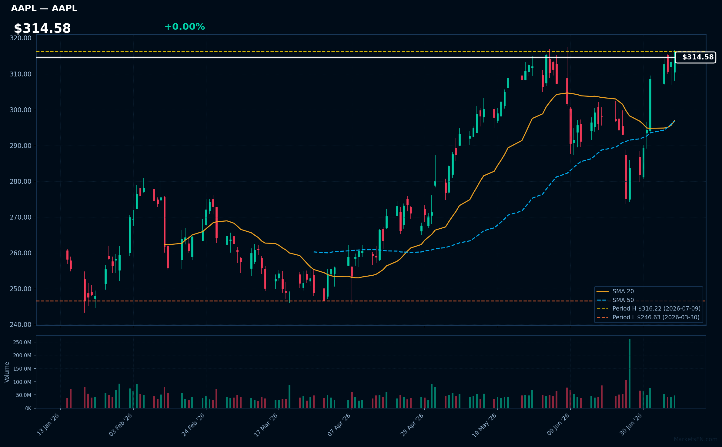 AAPL chart