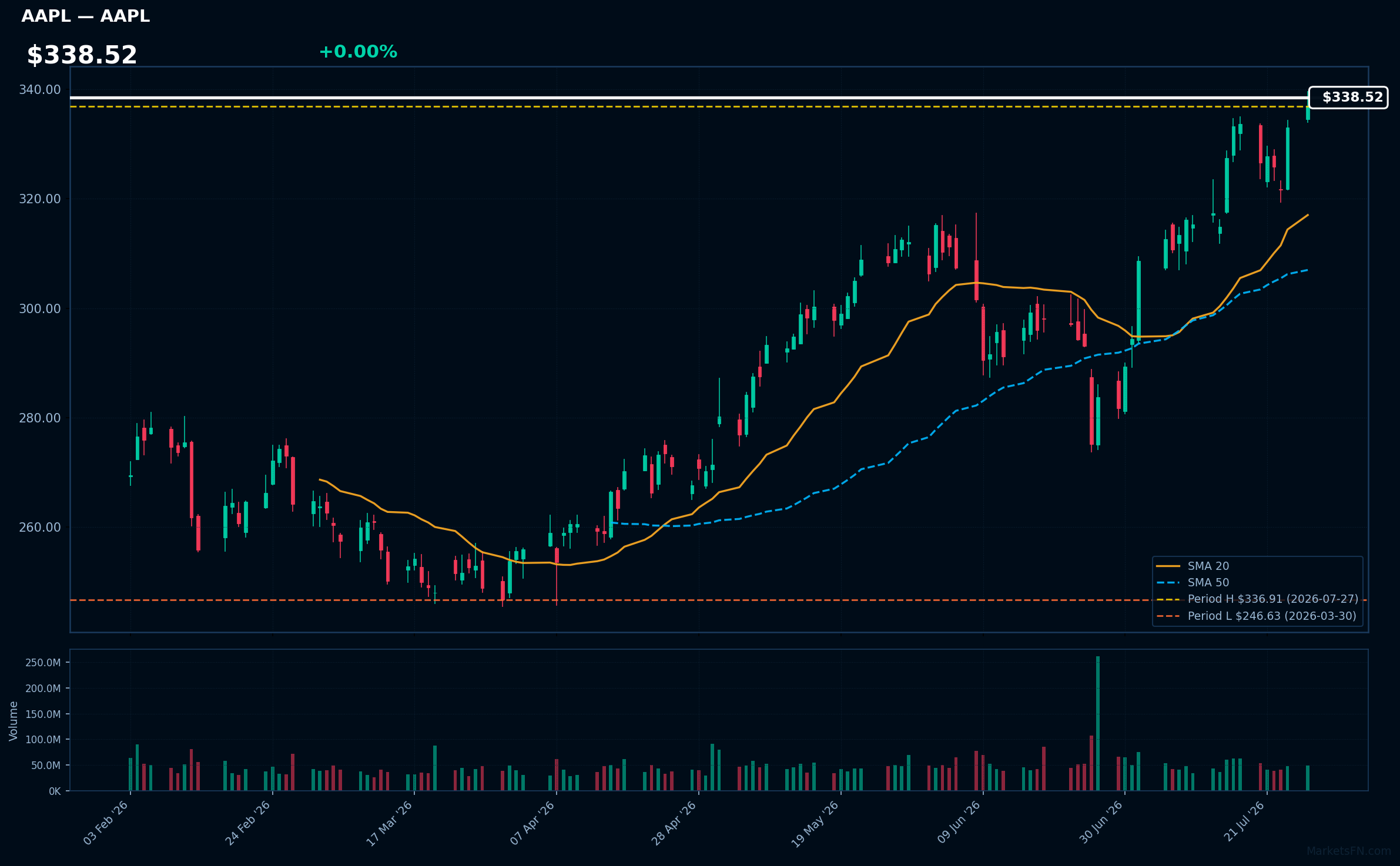 AAPL chart