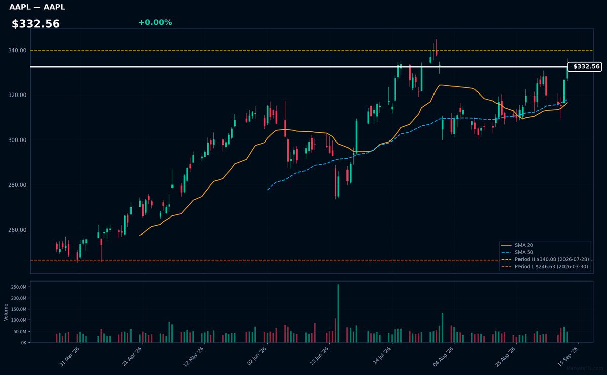 AAPL chart