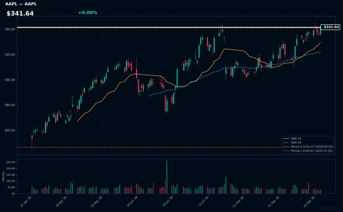AAPL chart