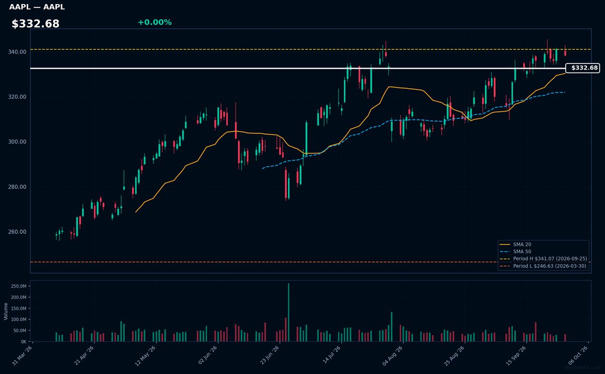 AAPL chart