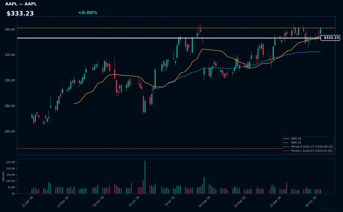 AAPL chart