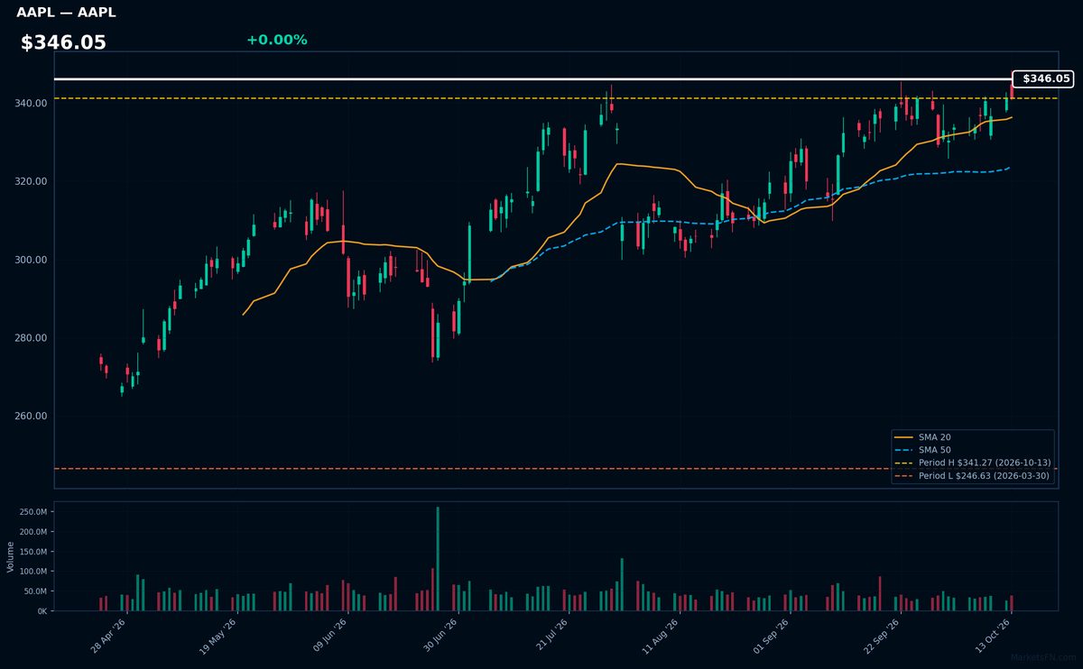 AAPL chart