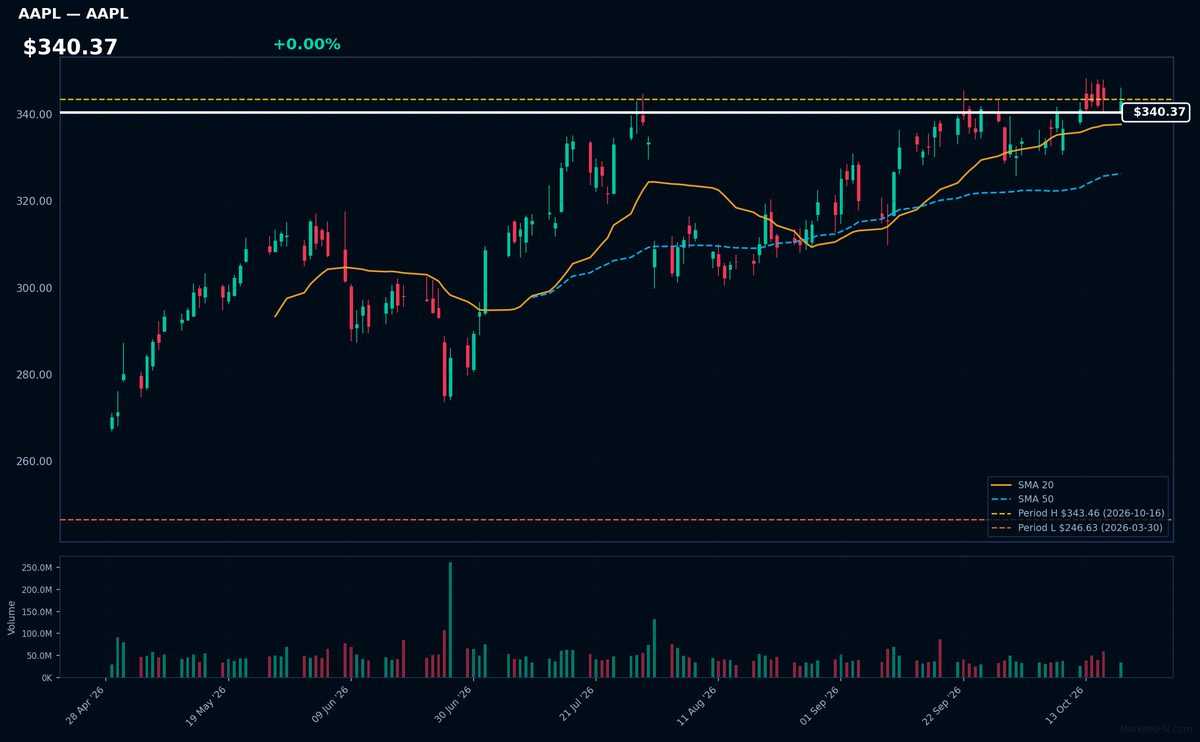 AAPL chart