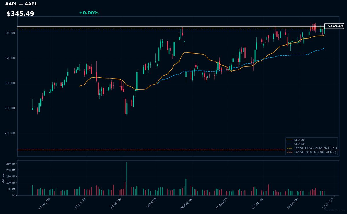 AAPL chart