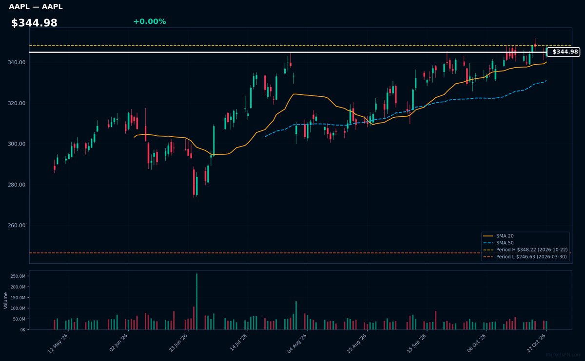AAPL chart