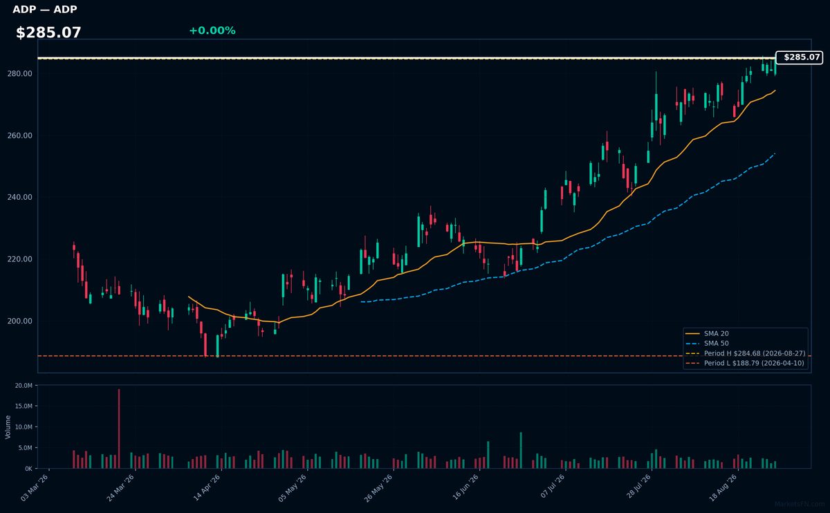 ADP chart