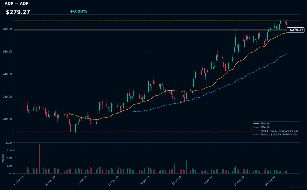 ADP chart