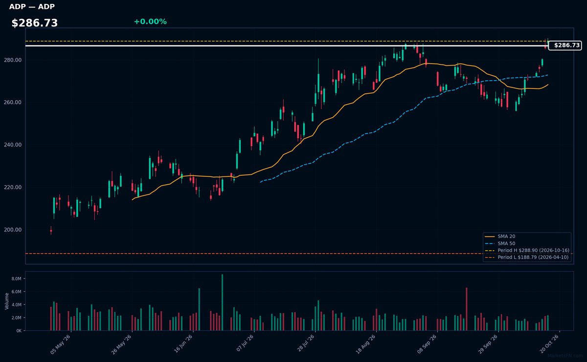 ADP chart