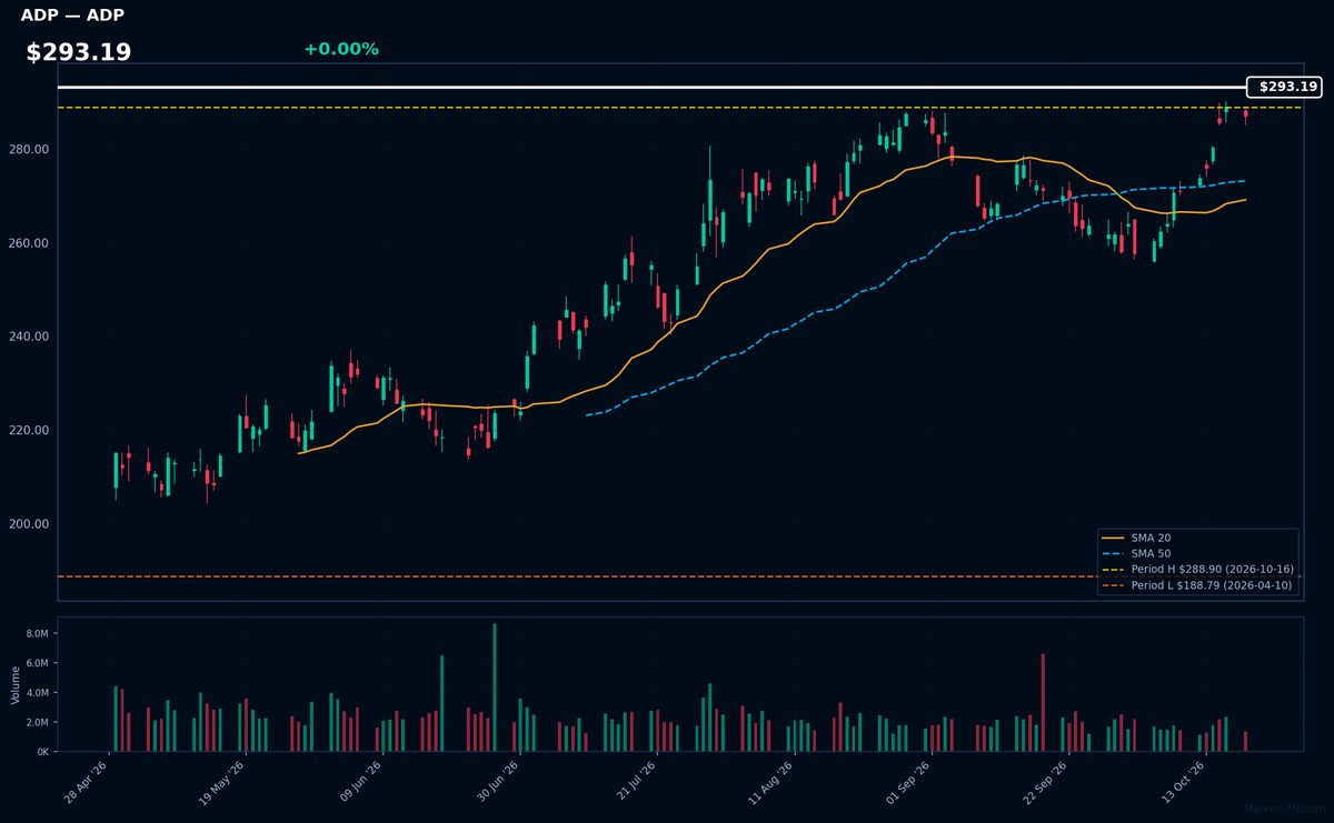 ADP chart