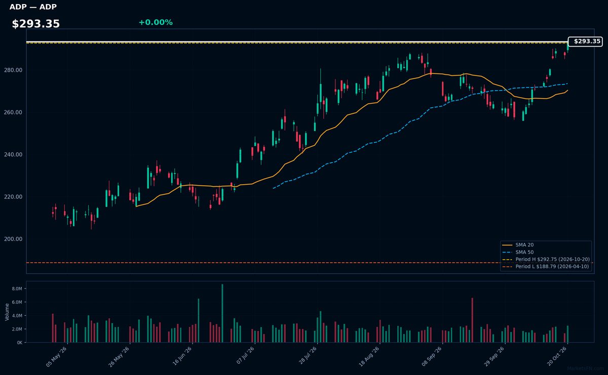 ADP chart