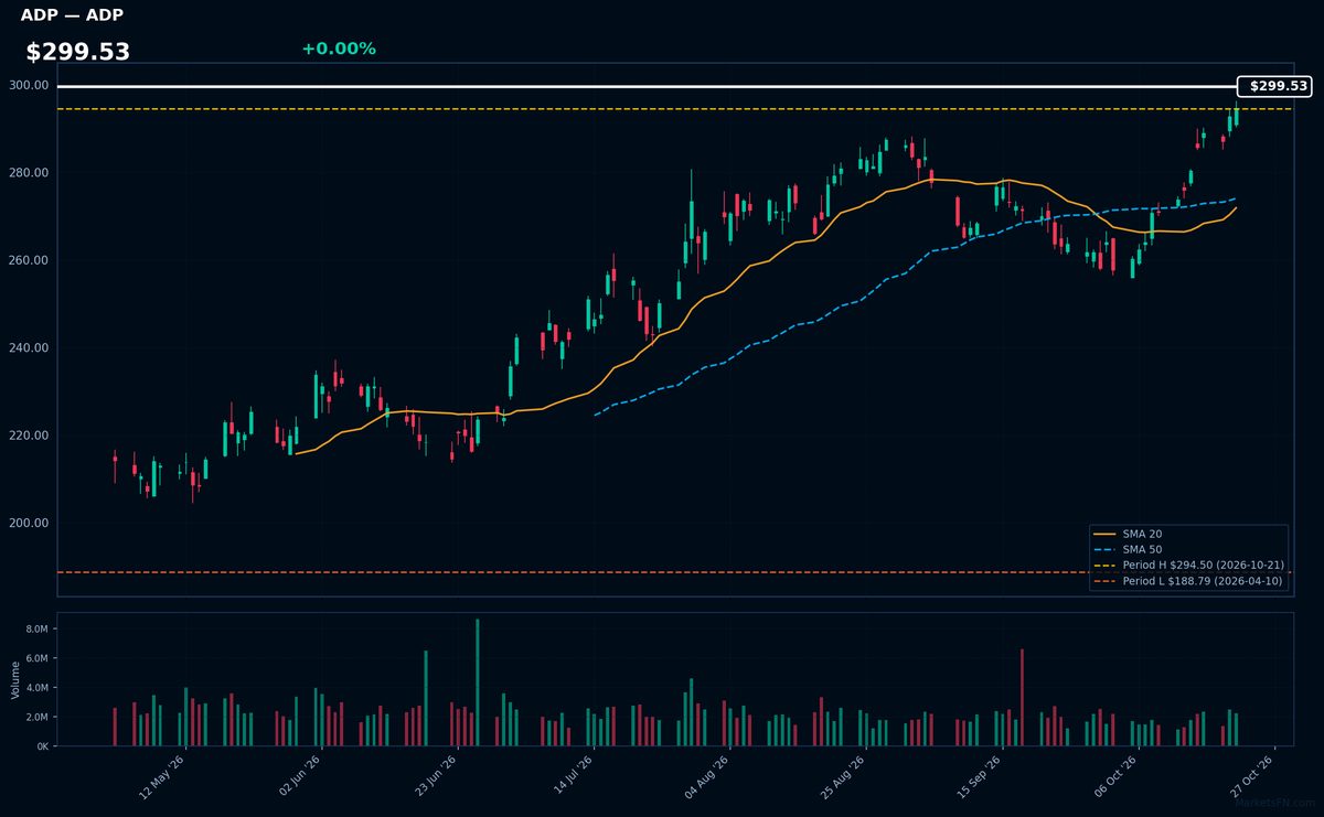 ADP chart
