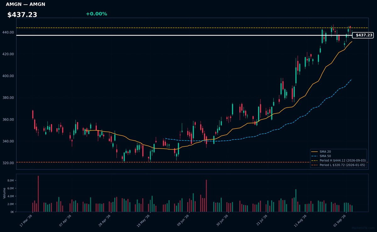AMGN chart