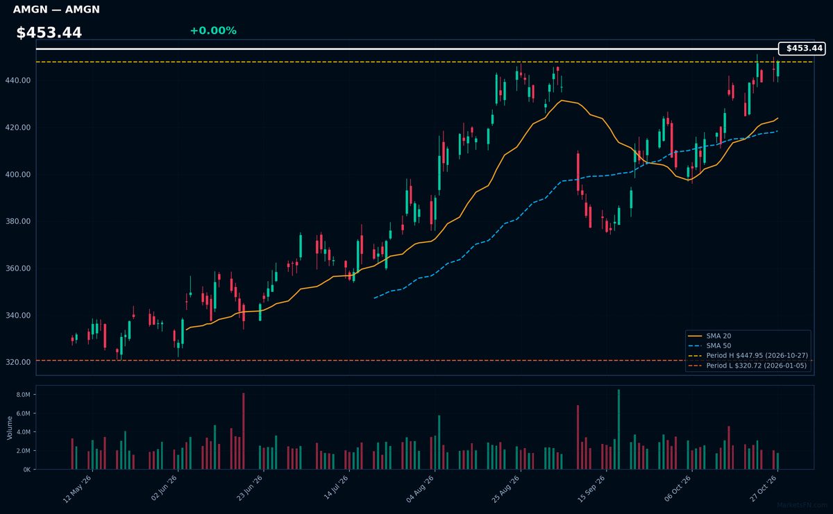 AMGN chart