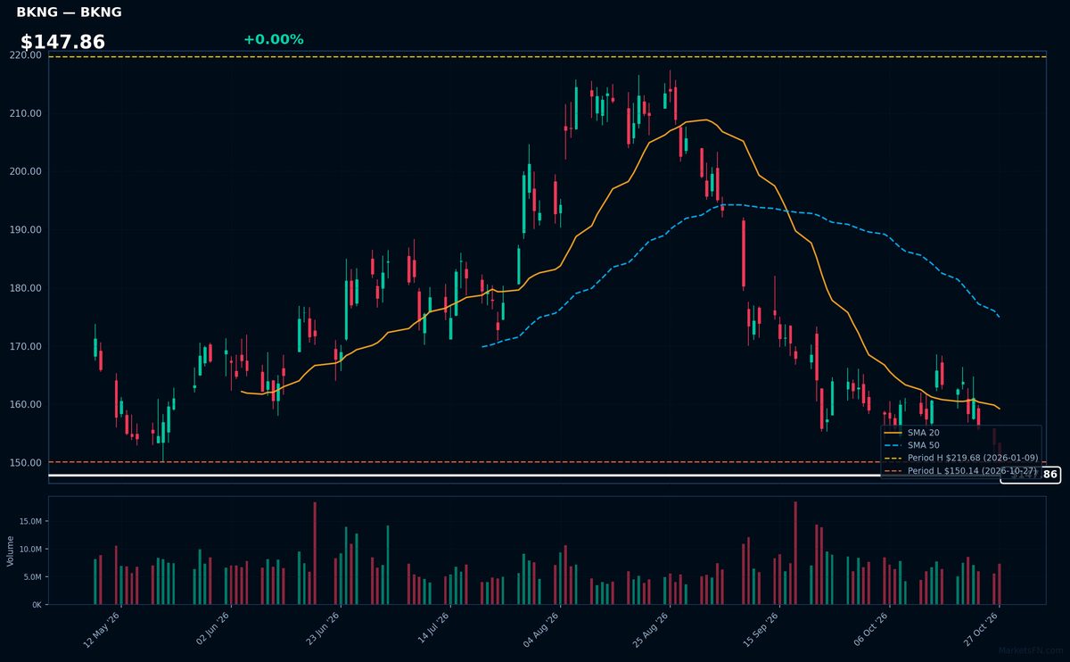 BKNG chart