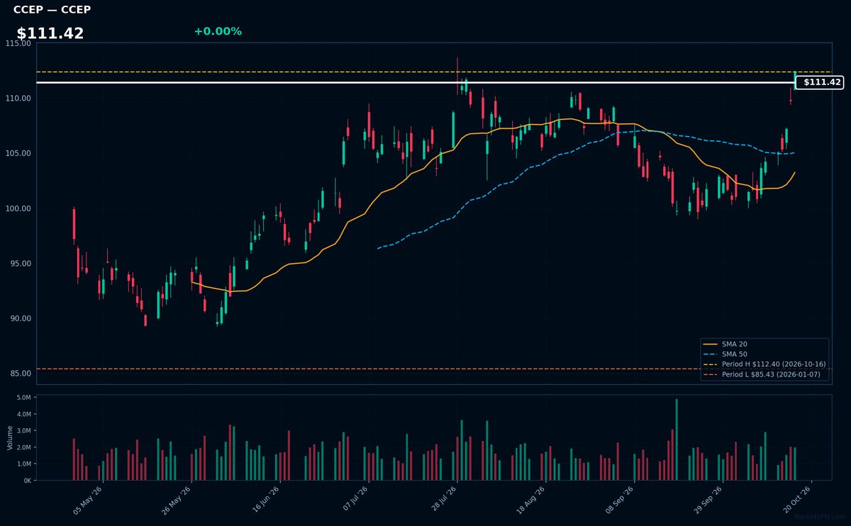 CCEP chart