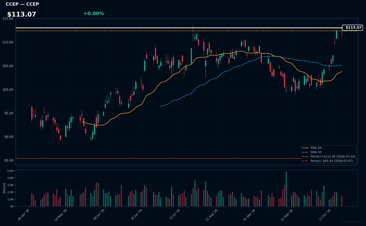 CCEP chart