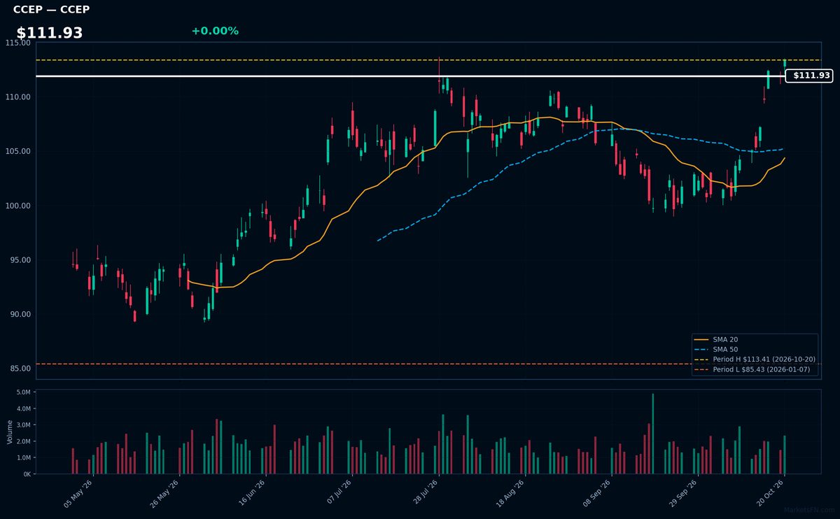 CCEP chart