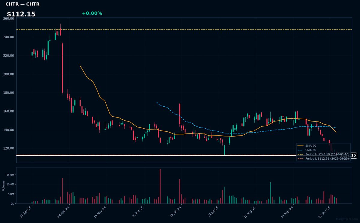 CHTR chart