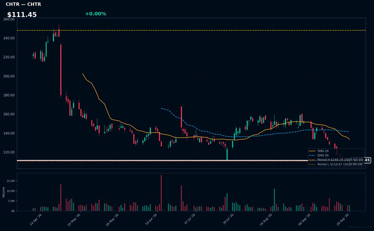 CHTR chart